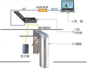 華北工控高品質工控機，為五星級景區(qū)閘機系統注入可靠“芯”動力