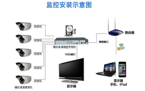 能接入家用NAS的Wi-Fi攝像頭，看家護院更保險