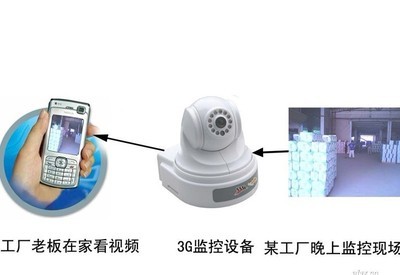 新型可視報警器 3G防盜報警、3G眼與3G監控攝像機在土木工程中的應用
